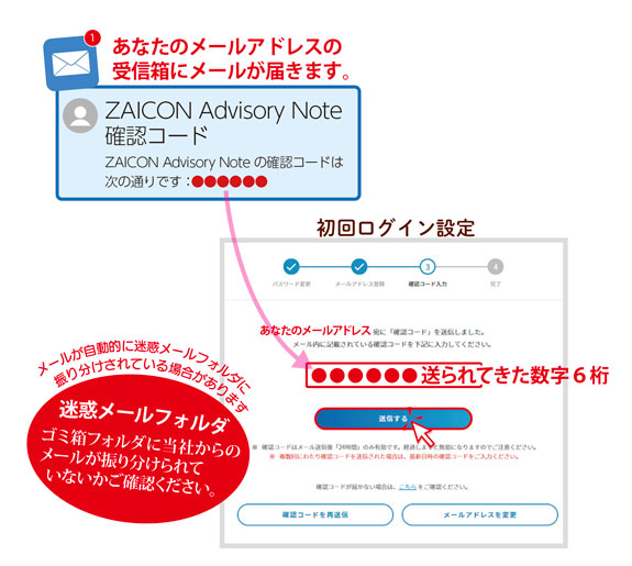 ZAICON Advisory Note へのログイン案内｜ 財コンサルティング